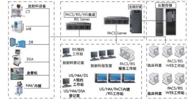PACS教学